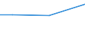 KN 15131191 /Exporte /Einheit = Preise (Euro/Tonne) /Partnerland: Tadschikistan /Meldeland: Europäische Union /15131191:Kokosöl `kopraöl`, Roh, in Unmittelbaren Umschließungen mit Einem Gewicht des Inhalts von <= 1 kg (Ausg. zu Technischen Oder Industriellen Technischen Zwecken)