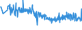 KN 15131191 /Exporte /Einheit = Preise (Euro/Tonne) /Partnerland: Slowenien /Meldeland: Eur27_2020 /15131191:Kokosöl `kopraöl`, Roh, in Unmittelbaren Umschließungen mit Einem Gewicht des Inhalts von <= 1 kg (Ausg. zu Technischen Oder Industriellen Technischen Zwecken)