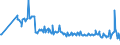 KN 15131191 /Exporte /Einheit = Preise (Euro/Tonne) /Partnerland: Kroatien /Meldeland: Eur27_2020 /15131191:Kokosöl `kopraöl`, Roh, in Unmittelbaren Umschließungen mit Einem Gewicht des Inhalts von <= 1 kg (Ausg. zu Technischen Oder Industriellen Technischen Zwecken)