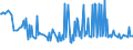 KN 15131191 /Exporte /Einheit = Preise (Euro/Tonne) /Partnerland: Montenegro /Meldeland: Eur27_2020 /15131191:Kokosöl `kopraöl`, Roh, in Unmittelbaren Umschließungen mit Einem Gewicht des Inhalts von <= 1 kg (Ausg. zu Technischen Oder Industriellen Technischen Zwecken)