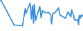 KN 15131191 /Exporte /Einheit = Preise (Euro/Tonne) /Partnerland: Marokko /Meldeland: Eur27_2020 /15131191:Kokosöl `kopraöl`, Roh, in Unmittelbaren Umschließungen mit Einem Gewicht des Inhalts von <= 1 kg (Ausg. zu Technischen Oder Industriellen Technischen Zwecken)
