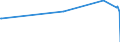 KN 15131191 /Exporte /Einheit = Preise (Euro/Tonne) /Partnerland: Gabun /Meldeland: Eur27_2020 /15131191:Kokosöl `kopraöl`, Roh, in Unmittelbaren Umschließungen mit Einem Gewicht des Inhalts von <= 1 kg (Ausg. zu Technischen Oder Industriellen Technischen Zwecken)