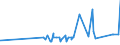 KN 15131191 /Exporte /Einheit = Preise (Euro/Tonne) /Partnerland: Kanada /Meldeland: Eur27_2020 /15131191:Kokosöl `kopraöl`, Roh, in Unmittelbaren Umschließungen mit Einem Gewicht des Inhalts von <= 1 kg (Ausg. zu Technischen Oder Industriellen Technischen Zwecken)