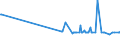 KN 15131191 /Exporte /Einheit = Preise (Euro/Tonne) /Partnerland: Groenland /Meldeland: Eur27_2020 /15131191:Kokosöl `kopraöl`, Roh, in Unmittelbaren Umschließungen mit Einem Gewicht des Inhalts von <= 1 kg (Ausg. zu Technischen Oder Industriellen Technischen Zwecken)