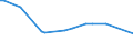 KN 15131191 /Exporte /Einheit = Preise (Euro/Tonne) /Partnerland: Surinam /Meldeland: Eur27_2020 /15131191:Kokosöl `kopraöl`, Roh, in Unmittelbaren Umschließungen mit Einem Gewicht des Inhalts von <= 1 kg (Ausg. zu Technischen Oder Industriellen Technischen Zwecken)