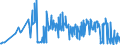 KN 15131191 /Exporte /Einheit = Preise (Euro/Tonne) /Partnerland: Zypern /Meldeland: Eur27_2020 /15131191:Kokosöl `kopraöl`, Roh, in Unmittelbaren Umschließungen mit Einem Gewicht des Inhalts von <= 1 kg (Ausg. zu Technischen Oder Industriellen Technischen Zwecken)