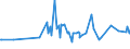 KN 15131191 /Exporte /Einheit = Preise (Euro/Tonne) /Partnerland: Libanon /Meldeland: Eur27_2020 /15131191:Kokosöl `kopraöl`, Roh, in Unmittelbaren Umschließungen mit Einem Gewicht des Inhalts von <= 1 kg (Ausg. zu Technischen Oder Industriellen Technischen Zwecken)