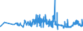 KN 15131919 /Exporte /Einheit = Preise (Euro/Tonne) /Partnerland: Oesterreich /Meldeland: Eur27_2020 /15131919:Fraktionen von Kokosöl `kopraöl`, Fest, Auch Raffiniert, Jedoch Chemisch Unmodifiziert, in Unmittelbaren Umschließungen mit Einem Gewicht des Inhalts von > 1 kg Oder in Anderer Aufmachung