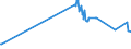 KN 15131919 /Exporte /Einheit = Preise (Euro/Tonne) /Partnerland: Ehem.jug.rep.mazed /Meldeland: Eur27_2020 /15131919:Fraktionen von Kokosöl `kopraöl`, Fest, Auch Raffiniert, Jedoch Chemisch Unmodifiziert, in Unmittelbaren Umschließungen mit Einem Gewicht des Inhalts von > 1 kg Oder in Anderer Aufmachung
