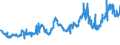 CN 15131930 /Exports /Unit = Prices (Euro/ton) /Partner: France /Reporter: Eur27_2020 /15131930:Coconut oil and its Liquid Fractions, Whether or not Refined, but not Chemically Modified, for Technical or Industrial Uses (Excl. for Manufacture of Foodstuffs and Crude)