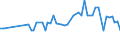 CN 15131930 /Exports /Unit = Prices (Euro/ton) /Partner: United Kingdom(Northern Ireland) /Reporter: Eur27_2020 /15131930:Coconut oil and its Liquid Fractions, Whether or not Refined, but not Chemically Modified, for Technical or Industrial Uses (Excl. for Manufacture of Foodstuffs and Crude)
