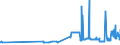 CN 15131930 /Exports /Unit = Prices (Euro/ton) /Partner: Luxembourg /Reporter: Eur27_2020 /15131930:Coconut oil and its Liquid Fractions, Whether or not Refined, but not Chemically Modified, for Technical or Industrial Uses (Excl. for Manufacture of Foodstuffs and Crude)