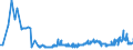 CN 15131930 /Exports /Unit = Prices (Euro/ton) /Partner: Poland /Reporter: Eur27_2020 /15131930:Coconut oil and its Liquid Fractions, Whether or not Refined, but not Chemically Modified, for Technical or Industrial Uses (Excl. for Manufacture of Foodstuffs and Crude)