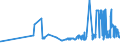 CN 15131930 /Exports /Unit = Prices (Euro/ton) /Partner: Czech Rep. /Reporter: Eur27_2020 /15131930:Coconut oil and its Liquid Fractions, Whether or not Refined, but not Chemically Modified, for Technical or Industrial Uses (Excl. for Manufacture of Foodstuffs and Crude)