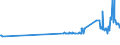 CN 15131930 /Exports /Unit = Prices (Euro/ton) /Partner: Croatia /Reporter: Eur27_2020 /15131930:Coconut oil and its Liquid Fractions, Whether or not Refined, but not Chemically Modified, for Technical or Industrial Uses (Excl. for Manufacture of Foodstuffs and Crude)