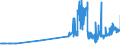 CN 15131991 /Exports /Unit = Prices (Euro/ton) /Partner: Sweden /Reporter: Eur27_2020 /15131991:Coconut oil and its Liquid Fractions, Whether or not Refined, but not Chemically Modified, in Immediate Packings of <= 1 kg (Excl. for Technical or Industrial Uses and Crude)