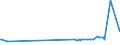 KN 15132110 /Exporte /Einheit = Preise (Euro/Tonne) /Partnerland: Luxemburg /Meldeland: Eur27_2020 /15132110:Palmkernöl und Babassuöl, Roh, zu Technischen Oder Industriellen Zwecken (Ausg. zum Herstellen von Lebensmitteln)