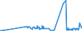 KN 15132110 /Exporte /Einheit = Preise (Euro/Tonne) /Partnerland: Slowakei /Meldeland: Eur27_2020 /15132110:Palmkernöl und Babassuöl, Roh, zu Technischen Oder Industriellen Zwecken (Ausg. zum Herstellen von Lebensmitteln)