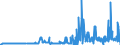 KN 15132110 /Exporte /Einheit = Preise (Euro/Tonne) /Partnerland: Intra-eur /Meldeland: Eur27_2020 /15132110:Palmkernöl und Babassuöl, Roh, zu Technischen Oder Industriellen Zwecken (Ausg. zum Herstellen von Lebensmitteln)
