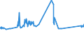 CN 15132190 /Exports /Unit = Prices (Euro/ton) /Partner: Ireland /Reporter: Eur27_2020 /15132190:Raw Palm Kernel oil and Babassu oil in Immediate Packings of a net Content of > 1 kg or put up Otherwise (Excl. Oils for Technical or Industrial Uses)