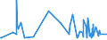 CN 15132911 /Exports /Unit = Prices (Euro/ton) /Partner: Extra-eur /Reporter: Eur27_2020 /15132911:Solid Palm Kernel and Babassu oil Fractions, Whether or not Refined, but not Chemically Modified, in Immediate Packings of <= 1 Kg