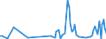 CN 15132911 /Exports /Unit = Quantities in tons /Partner: Belgium /Reporter: Eur27_2020 /15132911:Solid Palm Kernel and Babassu oil Fractions, Whether or not Refined, but not Chemically Modified, in Immediate Packings of <= 1 Kg