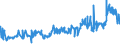 CN 15132919 /Exports /Unit = Prices (Euro/ton) /Partner: Netherlands /Reporter: Eur27_2020 /15132919:Solid Palm Kernel and Babassu oil Fractions, Whether or not Refined, but not Chemically Modified, in Immediate Packings of > 1 kg or put up Otherwise