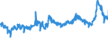 CN 15132919 /Exports /Unit = Prices (Euro/ton) /Partner: Italy /Reporter: Eur27_2020 /15132919:Solid Palm Kernel and Babassu oil Fractions, Whether or not Refined, but not Chemically Modified, in Immediate Packings of > 1 kg or put up Otherwise