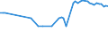 CN 15132919 /Exports /Unit = Prices (Euro/ton) /Partner: United Kingdom(Northern Ireland) /Reporter: Eur27_2020 /15132919:Solid Palm Kernel and Babassu oil Fractions, Whether or not Refined, but not Chemically Modified, in Immediate Packings of > 1 kg or put up Otherwise