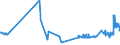 CN 15132919 /Exports /Unit = Prices (Euro/ton) /Partner: Finland /Reporter: Eur27_2020 /15132919:Solid Palm Kernel and Babassu oil Fractions, Whether or not Refined, but not Chemically Modified, in Immediate Packings of > 1 kg or put up Otherwise