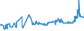 CN 15132919 /Exports /Unit = Prices (Euro/ton) /Partner: Switzerland /Reporter: Eur27_2020 /15132919:Solid Palm Kernel and Babassu oil Fractions, Whether or not Refined, but not Chemically Modified, in Immediate Packings of > 1 kg or put up Otherwise