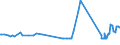 CN 15132919 /Exports /Unit = Prices (Euro/ton) /Partner: Estonia /Reporter: Eur27_2020 /15132919:Solid Palm Kernel and Babassu oil Fractions, Whether or not Refined, but not Chemically Modified, in Immediate Packings of > 1 kg or put up Otherwise