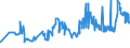 CN 15132919 /Exports /Unit = Prices (Euro/ton) /Partner: Poland /Reporter: Eur27_2020 /15132919:Solid Palm Kernel and Babassu oil Fractions, Whether or not Refined, but not Chemically Modified, in Immediate Packings of > 1 kg or put up Otherwise