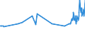 CN 15132919 /Exports /Unit = Prices (Euro/ton) /Partner: Slovakia /Reporter: Eur27_2020 /15132919:Solid Palm Kernel and Babassu oil Fractions, Whether or not Refined, but not Chemically Modified, in Immediate Packings of > 1 kg or put up Otherwise