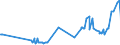CN 15132919 /Exports /Unit = Prices (Euro/ton) /Partner: Russia /Reporter: Eur27_2020 /15132919:Solid Palm Kernel and Babassu oil Fractions, Whether or not Refined, but not Chemically Modified, in Immediate Packings of > 1 kg or put up Otherwise