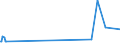 CN 15132919 /Exports /Unit = Prices (Euro/ton) /Partner: Bosnia-herz. /Reporter: Eur27_2020 /15132919:Solid Palm Kernel and Babassu oil Fractions, Whether or not Refined, but not Chemically Modified, in Immediate Packings of > 1 kg or put up Otherwise
