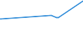 CN 15132919 /Exports /Unit = Prices (Euro/ton) /Partner: Singapore /Reporter: Eur27_2020 /15132919:Solid Palm Kernel and Babassu oil Fractions, Whether or not Refined, but not Chemically Modified, in Immediate Packings of > 1 kg or put up Otherwise