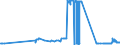 CN 15132930 /Exports /Unit = Prices (Euro/ton) /Partner: Ireland /Reporter: Eur27_2020 /15132930:Palm Kernel and Babassu oil and Their Liquid Fractions, Whether or not Refined, but not Chemically Modified, for Technical or Industrial Uses (Excl. for Manufacture of Foodstuffs and Crude)