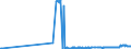 CN 15132930 /Exports /Unit = Prices (Euro/ton) /Partner: Denmark /Reporter: Eur27_2020 /15132930:Palm Kernel and Babassu oil and Their Liquid Fractions, Whether or not Refined, but not Chemically Modified, for Technical or Industrial Uses (Excl. for Manufacture of Foodstuffs and Crude)