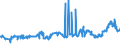 CN 15132930 /Exports /Unit = Prices (Euro/ton) /Partner: Belgium /Reporter: Eur27_2020 /15132930:Palm Kernel and Babassu oil and Their Liquid Fractions, Whether or not Refined, but not Chemically Modified, for Technical or Industrial Uses (Excl. for Manufacture of Foodstuffs and Crude)