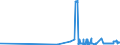 CN 15132930 /Exports /Unit = Prices (Euro/ton) /Partner: Sweden /Reporter: Eur27_2020 /15132930:Palm Kernel and Babassu oil and Their Liquid Fractions, Whether or not Refined, but not Chemically Modified, for Technical or Industrial Uses (Excl. for Manufacture of Foodstuffs and Crude)