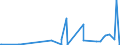 CN 15132930 /Exports /Unit = Prices (Euro/ton) /Partner: Switzerland /Reporter: Eur27_2020 /15132930:Palm Kernel and Babassu oil and Their Liquid Fractions, Whether or not Refined, but not Chemically Modified, for Technical or Industrial Uses (Excl. for Manufacture of Foodstuffs and Crude)