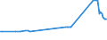 CN 15132930 /Exports /Unit = Prices (Euro/ton) /Partner: Malta /Reporter: Eur27_2020 /15132930:Palm Kernel and Babassu oil and Their Liquid Fractions, Whether or not Refined, but not Chemically Modified, for Technical or Industrial Uses (Excl. for Manufacture of Foodstuffs and Crude)