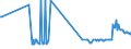CN 15132930 /Exports /Unit = Prices (Euro/ton) /Partner: Czech Rep. /Reporter: Eur27_2020 /15132930:Palm Kernel and Babassu oil and Their Liquid Fractions, Whether or not Refined, but not Chemically Modified, for Technical or Industrial Uses (Excl. for Manufacture of Foodstuffs and Crude)