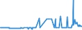 CN 15132930 /Exports /Unit = Prices (Euro/ton) /Partner: Hungary /Reporter: Eur27_2020 /15132930:Palm Kernel and Babassu oil and Their Liquid Fractions, Whether or not Refined, but not Chemically Modified, for Technical or Industrial Uses (Excl. for Manufacture of Foodstuffs and Crude)
