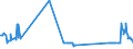 CN 15132930 /Exports /Unit = Prices (Euro/ton) /Partner: Romania /Reporter: Eur27_2020 /15132930:Palm Kernel and Babassu oil and Their Liquid Fractions, Whether or not Refined, but not Chemically Modified, for Technical or Industrial Uses (Excl. for Manufacture of Foodstuffs and Crude)