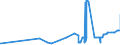 CN 15132930 /Exports /Unit = Prices (Euro/ton) /Partner: Russia /Reporter: Eur27_2020 /15132930:Palm Kernel and Babassu oil and Their Liquid Fractions, Whether or not Refined, but not Chemically Modified, for Technical or Industrial Uses (Excl. for Manufacture of Foodstuffs and Crude)