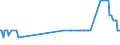 CN 15132930 /Exports /Unit = Prices (Euro/ton) /Partner: Croatia /Reporter: Eur27_2020 /15132930:Palm Kernel and Babassu oil and Their Liquid Fractions, Whether or not Refined, but not Chemically Modified, for Technical or Industrial Uses (Excl. for Manufacture of Foodstuffs and Crude)