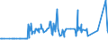 CN 15132930 /Exports /Unit = Prices (Euro/ton) /Partner: South Korea /Reporter: Eur27_2020 /15132930:Palm Kernel and Babassu oil and Their Liquid Fractions, Whether or not Refined, but not Chemically Modified, for Technical or Industrial Uses (Excl. for Manufacture of Foodstuffs and Crude)