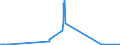 CN 15132930 /Exports /Unit = Quantities in tons /Partner: Norway /Reporter: Eur27_2020 /15132930:Palm Kernel and Babassu oil and Their Liquid Fractions, Whether or not Refined, but not Chemically Modified, for Technical or Industrial Uses (Excl. for Manufacture of Foodstuffs and Crude)